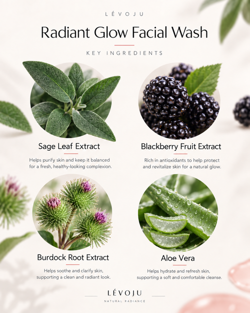 Radiant Glow Facial Wash ingredient illustration showing sage, blackberry, burdock and aloe vera