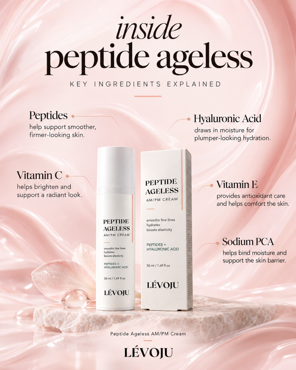 Peptide Ageless AM/PM Cream